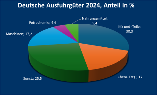 Aserbaidschan_3