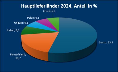 Rumänien_1