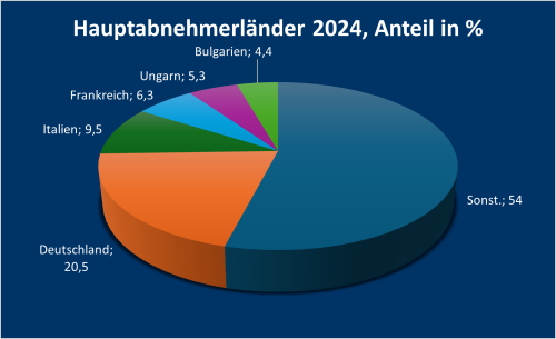 Rumänien_2