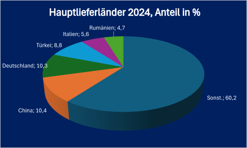 Bulg 16p 2024 Huaptlief
