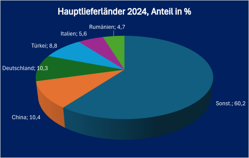 Bulg-Hauptliefer_2024