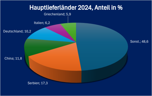 Monteneg Hauptlief 2024