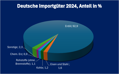 Deutsche_Importgüter_Kasachstan_2024