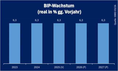 Turkmenistan_BIP_2025