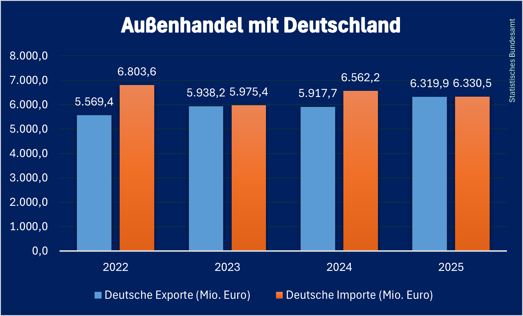 DE_außenhandel_Bulgarien_2025