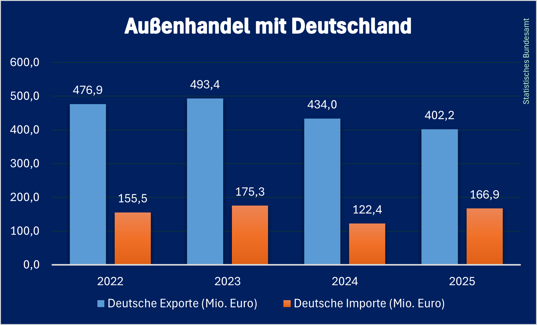 DE_AUßenhandel_Armenien_2025