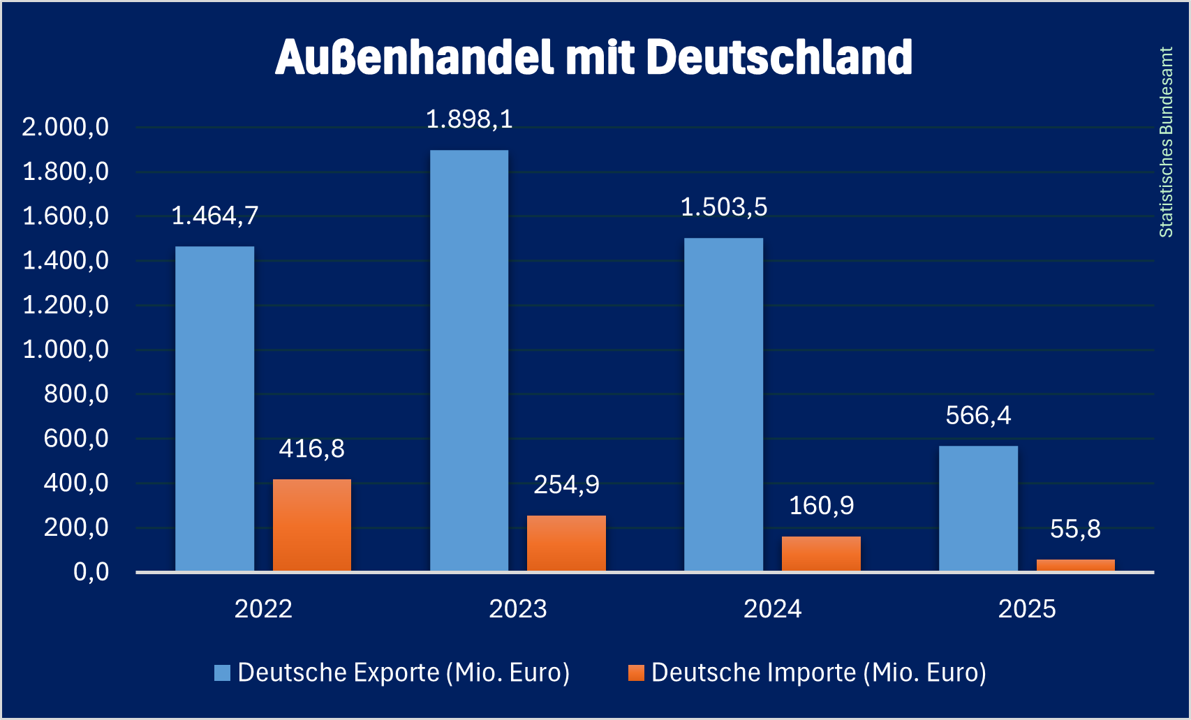 Deutsch_Außenhandel_Belarus 2025